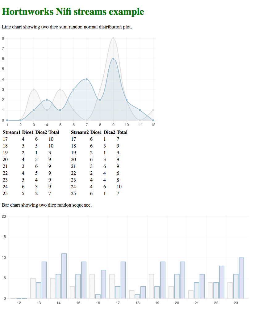 13035-dice-stream-bell-curve.gif 13035-dice-stream-bell-curve.gif