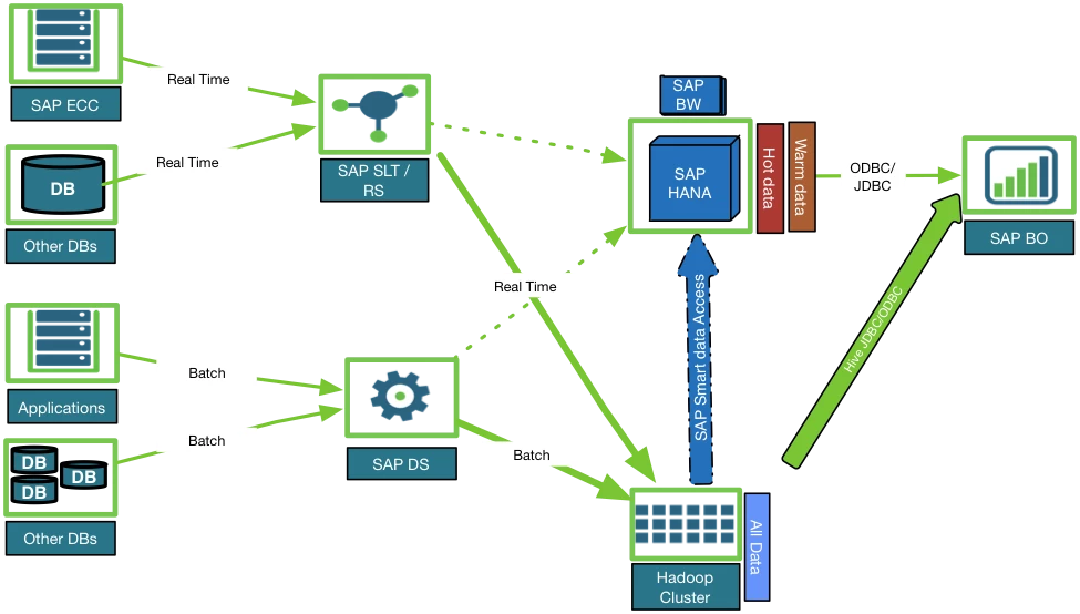 223-sap-all-offload.png
