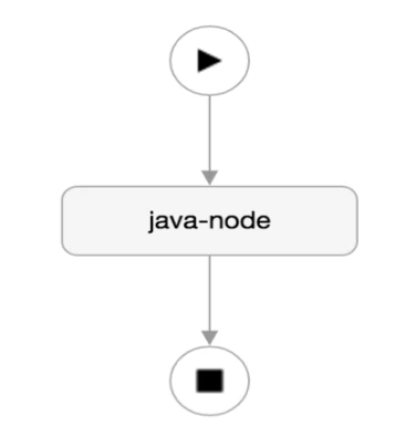 12427-01-java-node.png 12427-01-java-node.png