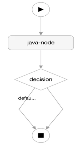 12434-08-preview-decision-graph.png 12434-08-preview-decision-graph.png