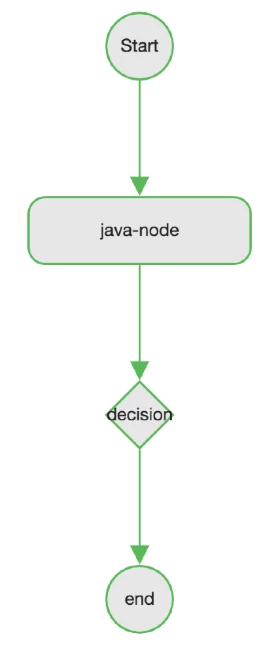 12451-22-success-flow-graph.png 12451-22-success-flow-graph.png
