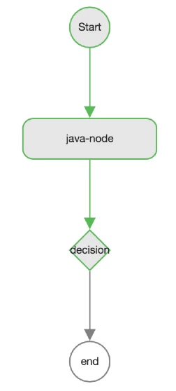 12455-27-flow-graph-arg-no.png 12455-27-flow-graph-arg-no.png