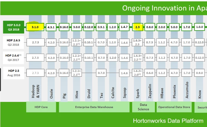 103446-hdp3x-spark.png