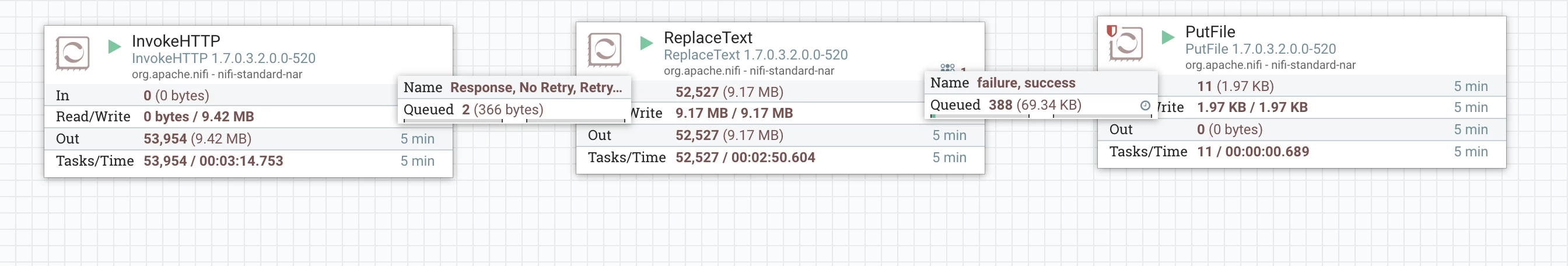 109339-tabs-to-comma-nifi-1.png 109339-tabs-to-comma-nifi-1.png