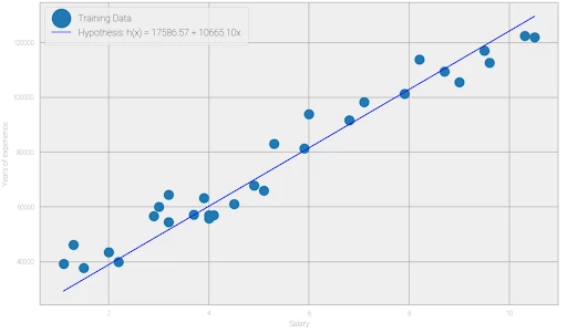 linear regression-eda.png