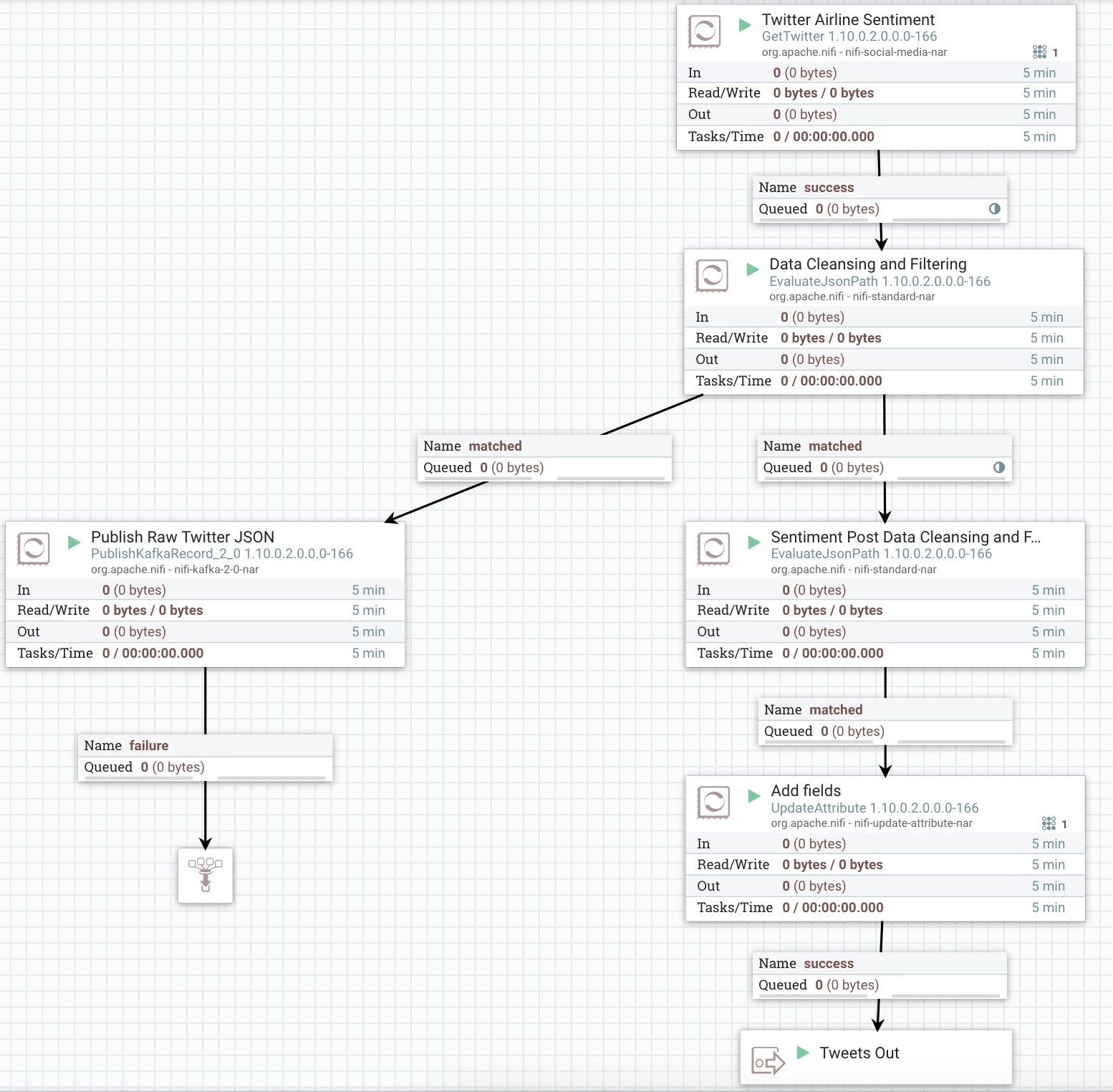 img_08_tweetssubflow.png