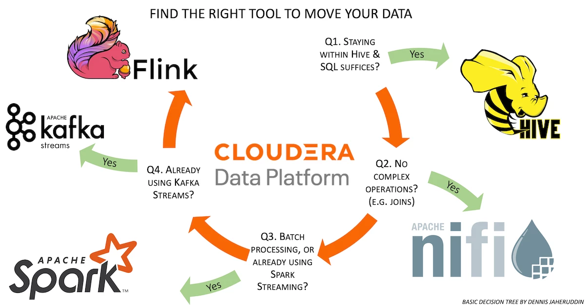 Move_data_with_cdp_medium.png