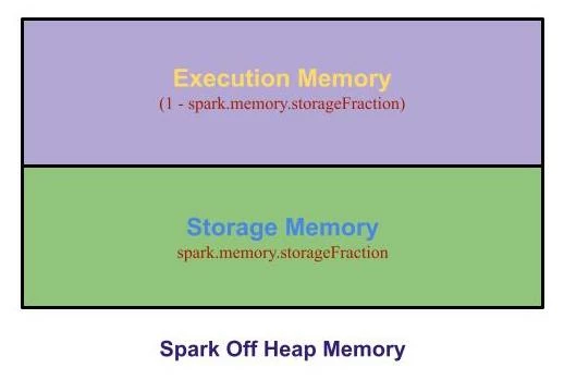 Cd_OffHeap_Memory_Model.jpg