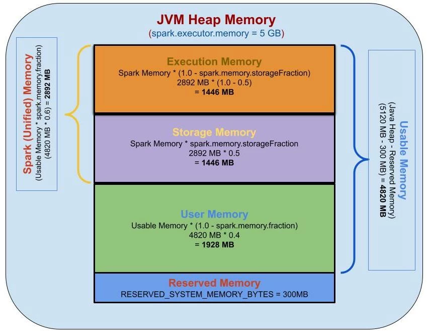 Cd_Unified_Memory_Manager_5GB.jpg