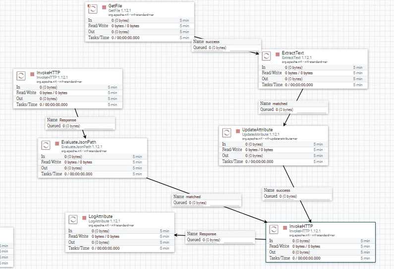 Invokehttp-Post action.PNG Invokehttp-Post action.PNG