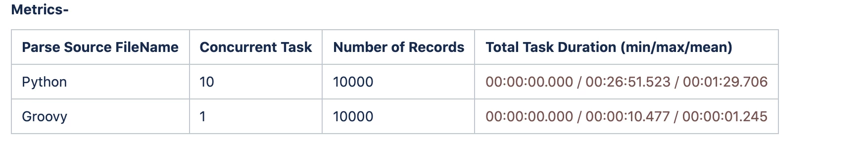 Metrics