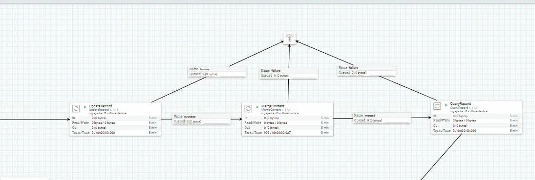 merging two FlowFiles