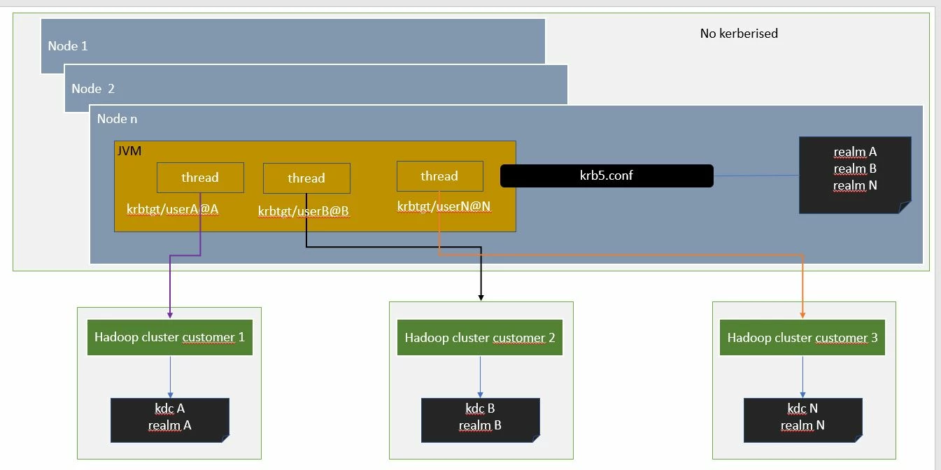 hadoop.JPG hadoop.JPG