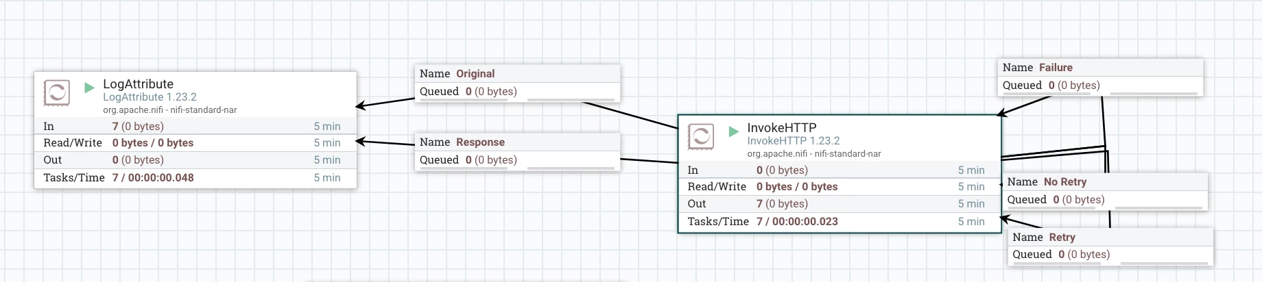 APACHE NiFi Flow