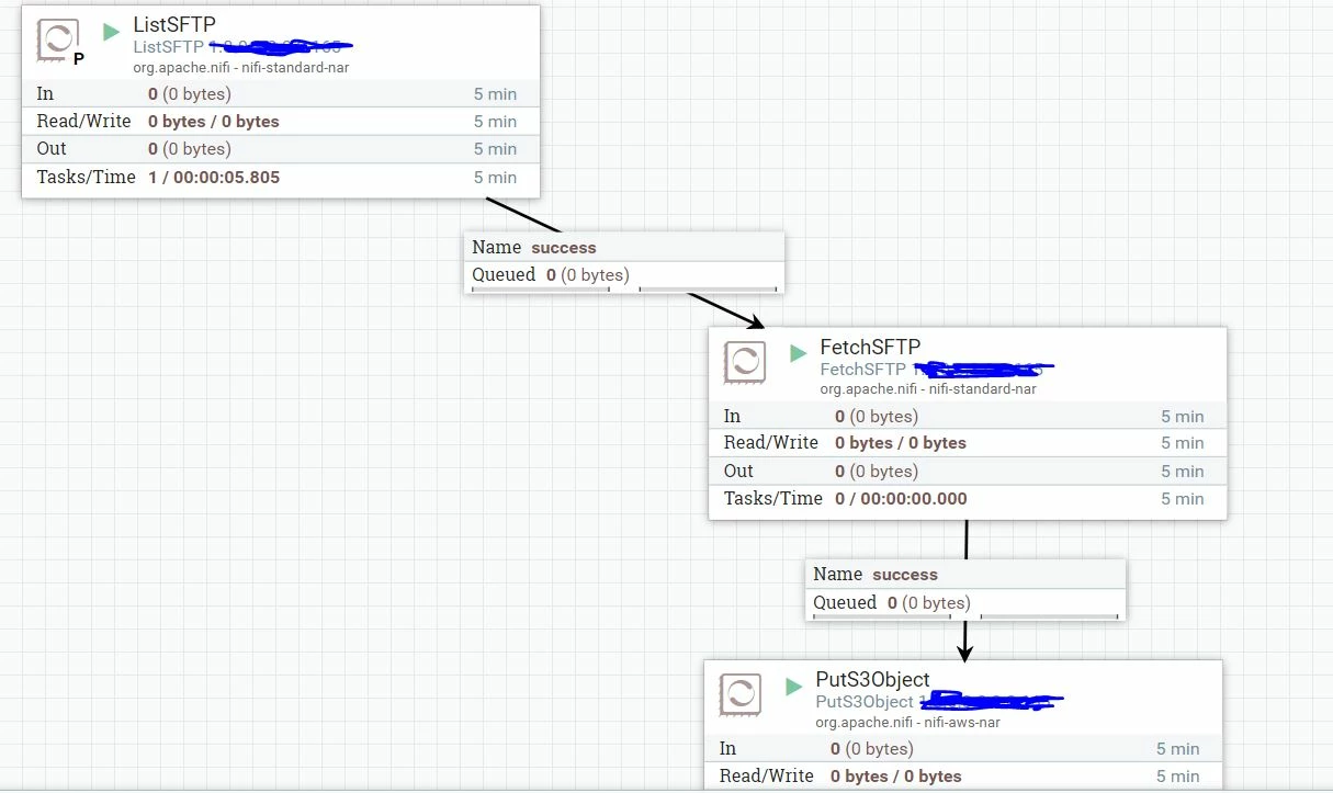 Nifi Process.JPG