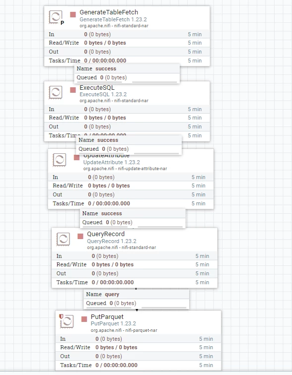 NiFi_Incremental.png