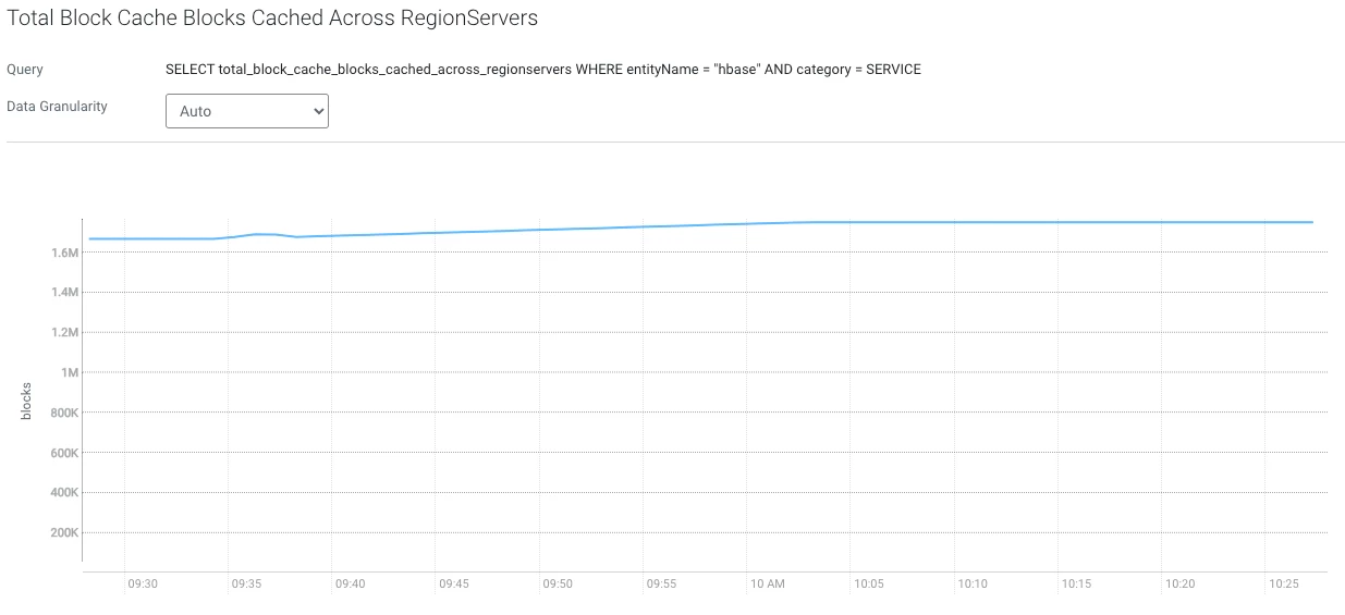 Multiple region servers restarted with CacheAwareLoadBalancer