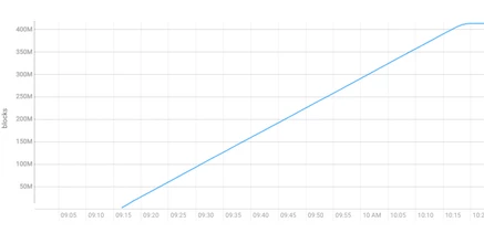 Cache warmup on COD on GCP