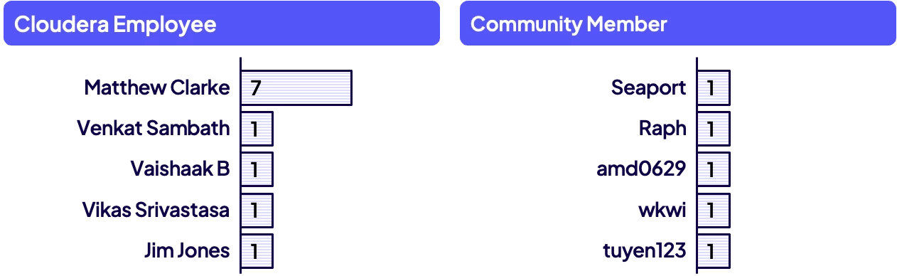 DianaTorres_13-1741042738926.png