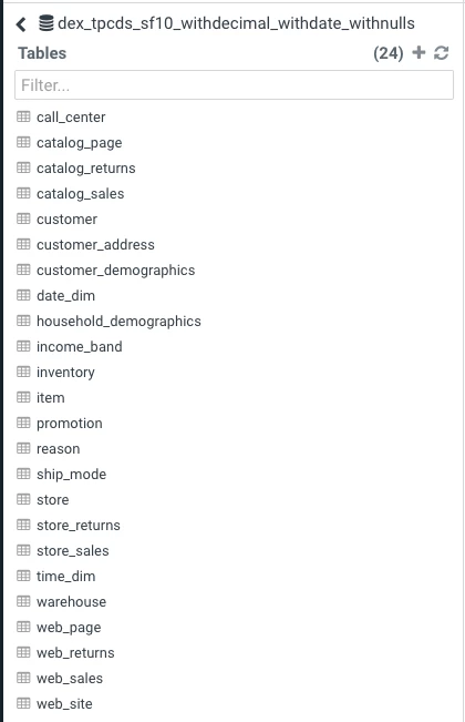Dataset