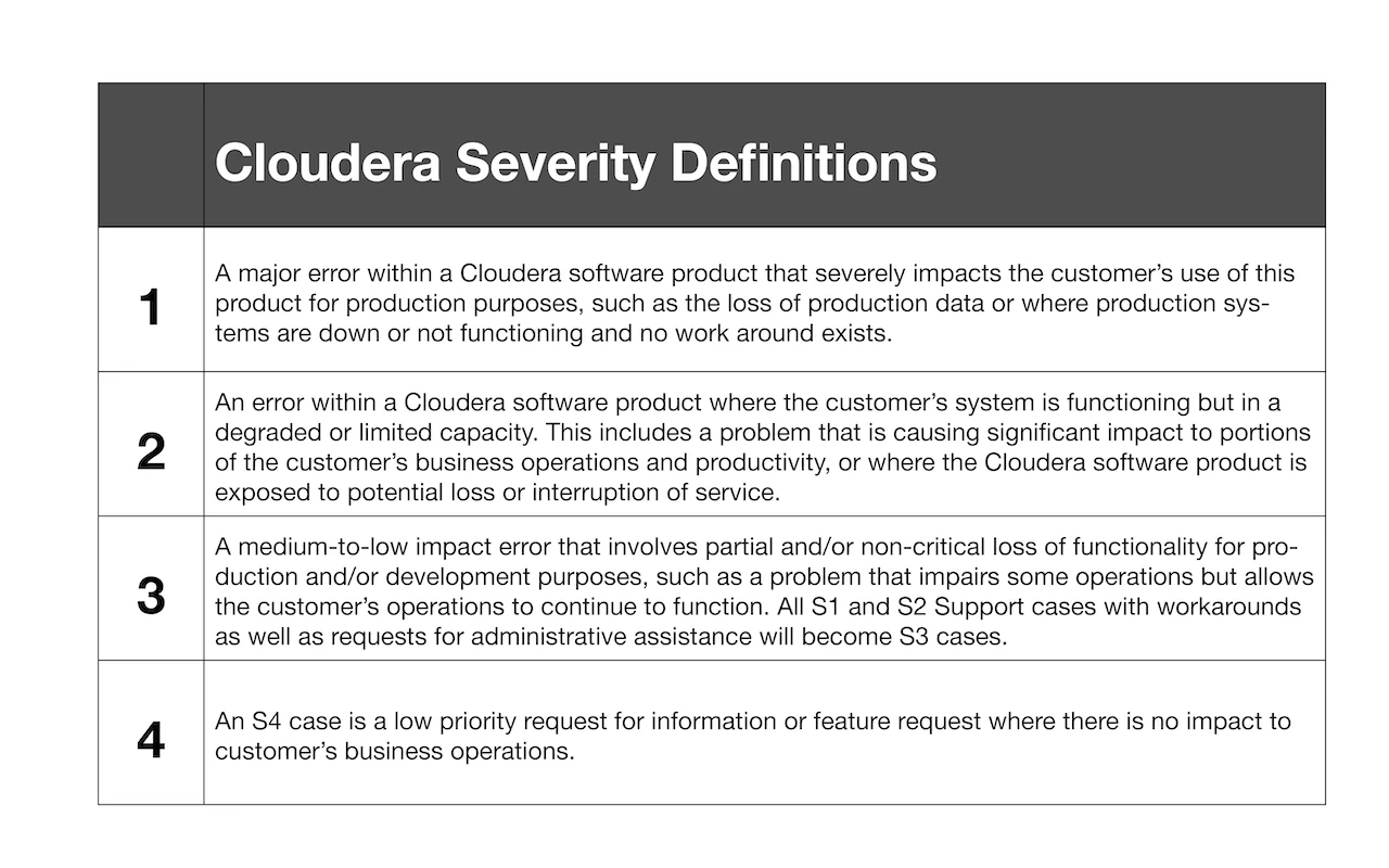 Severity_Definitions_Web.png Severity_Definitions_Web.png