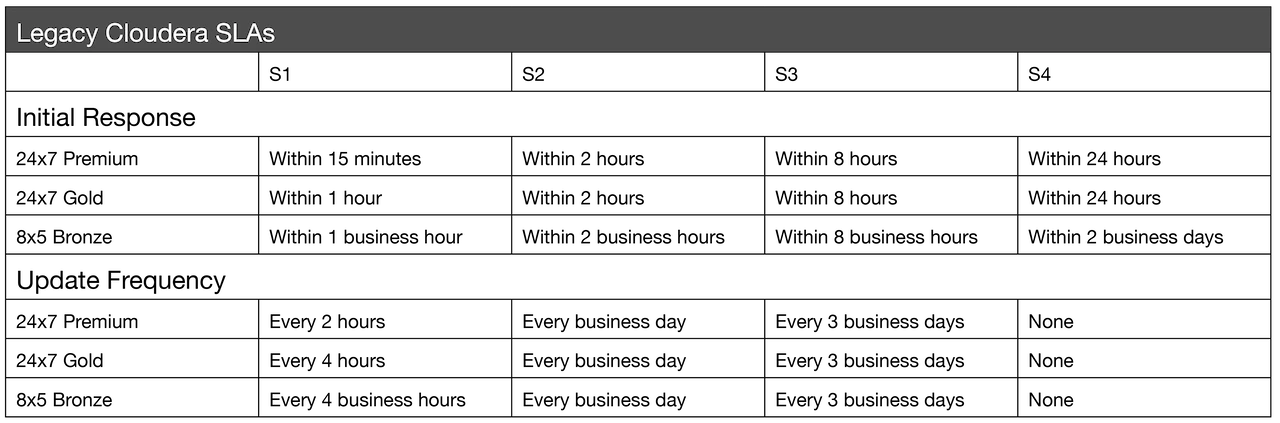 Legacy_CLDR_SLAs_web.png Legacy_CLDR_SLAs_web.png