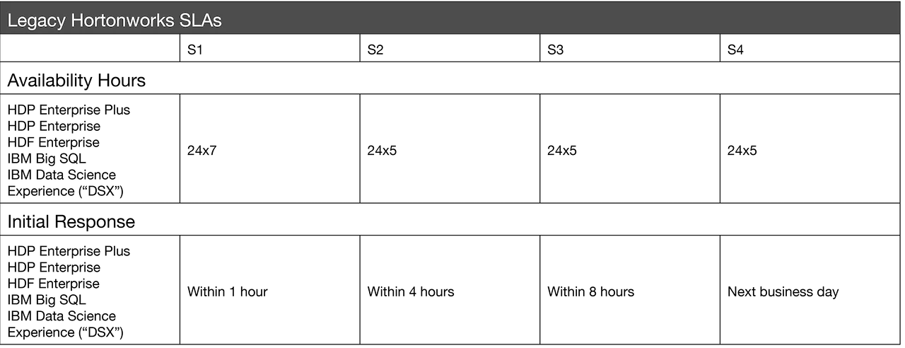 Legacy_HWX_SLAs_web.png Legacy_HWX_SLAs_web.png