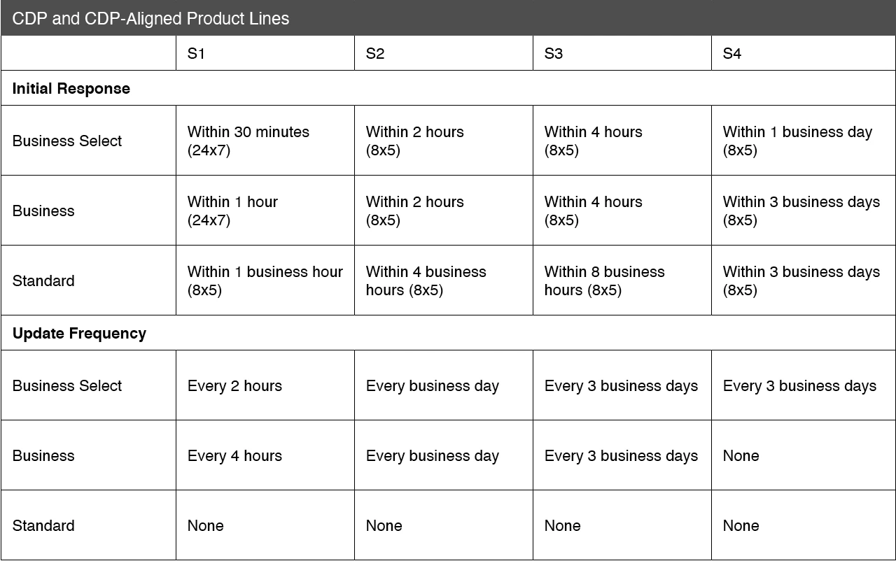 CDP-Support-Chart-2021.png CDP-Support-Chart-2021.png