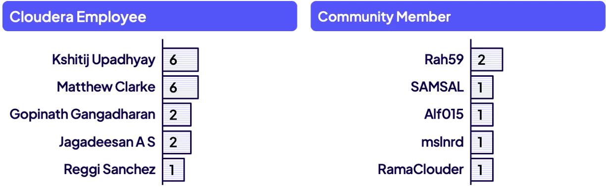 DianaTorres_4-1757028848816.png