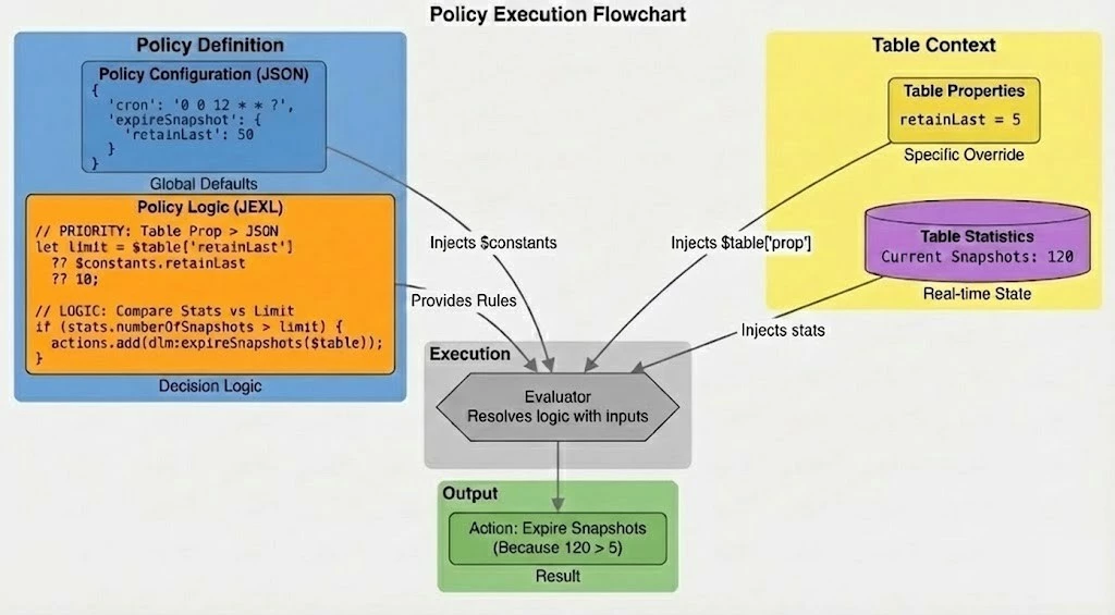 Policy Interaction in Cloudera Lakehouse Optimizer.