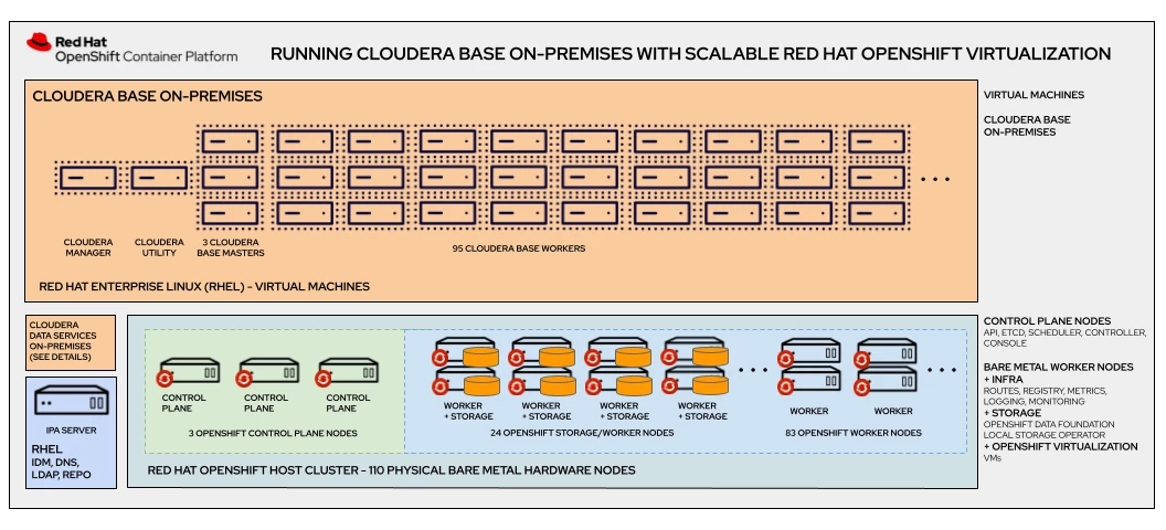 OpenShift Virtualization for Cloudera Base.png OpenShift Virtualization for Cloudera Base.png