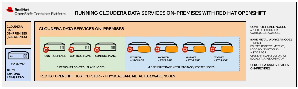 OpenShift for Cloudera Data Services (1).png OpenShift for Cloudera Data Services (1).png