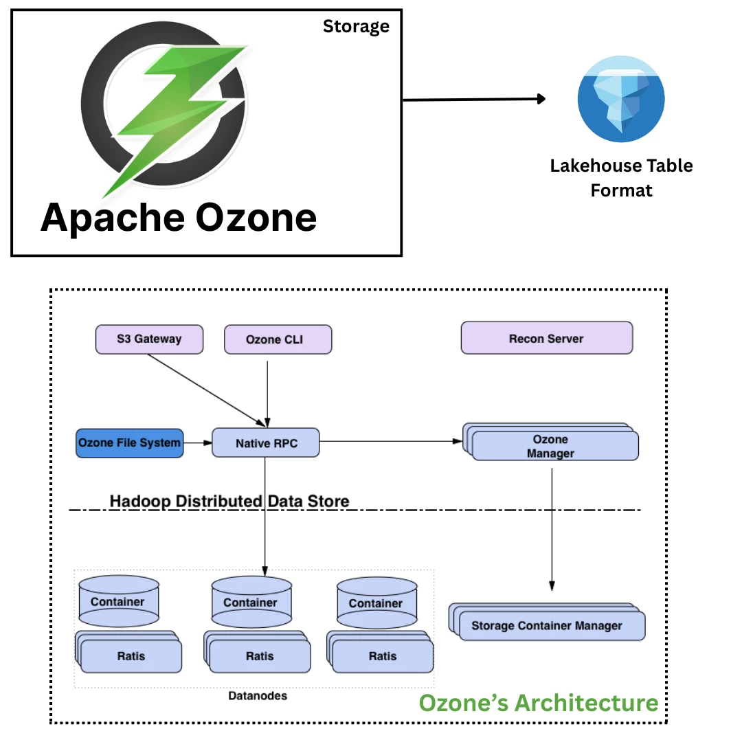 ozone_blog.png ozone_blog.png
