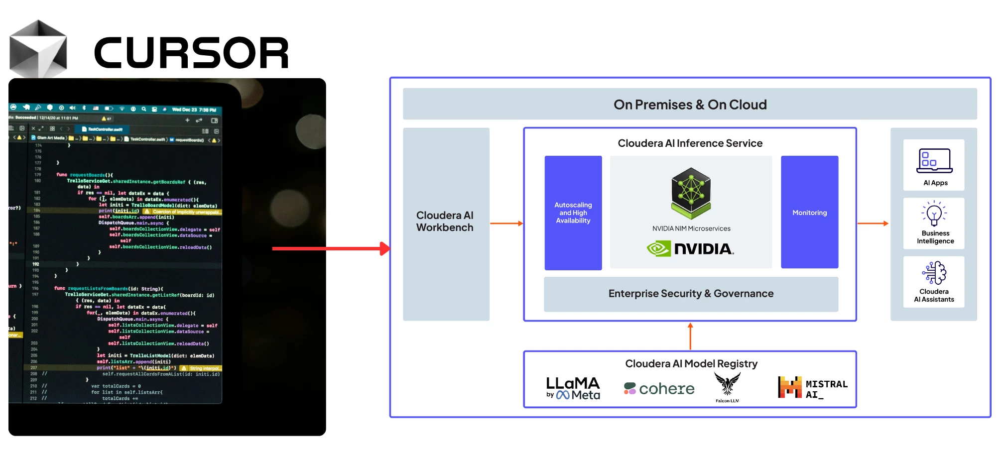 Cloudera AI Code Assistant Development using CursorAI and CAI Inference Service