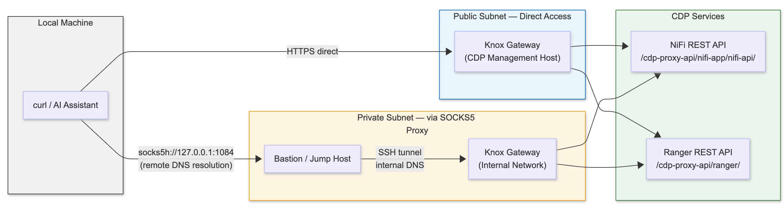 Network.png
