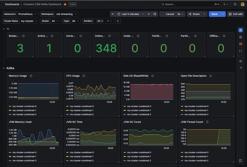 Cloudera_CSM_Kafka_Dashboard.png Cloudera_CSM_Kafka_Dashboard.png