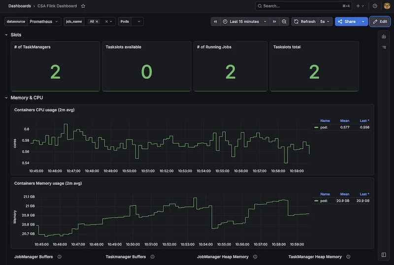 Cloudera_CSA_Flink_Dashboard.png Cloudera_CSA_Flink_Dashboard.png