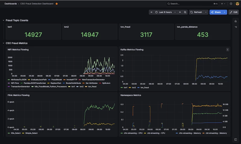 Cloudera_CSO_Fraud_Dashboard.png Cloudera_CSO_Fraud_Dashboard.png