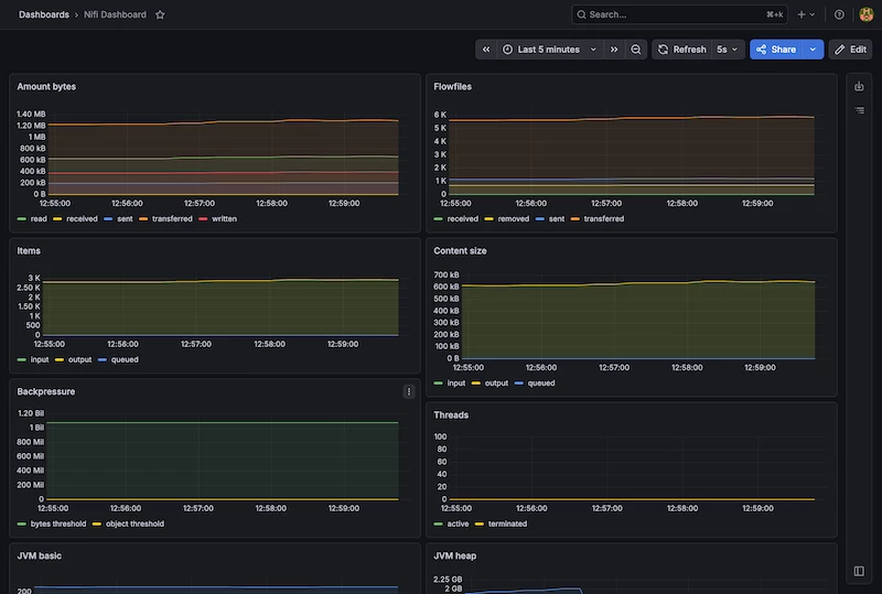 Cloudera_CFM_NiFi_Dashboard.png Cloudera_CFM_NiFi_Dashboard.png