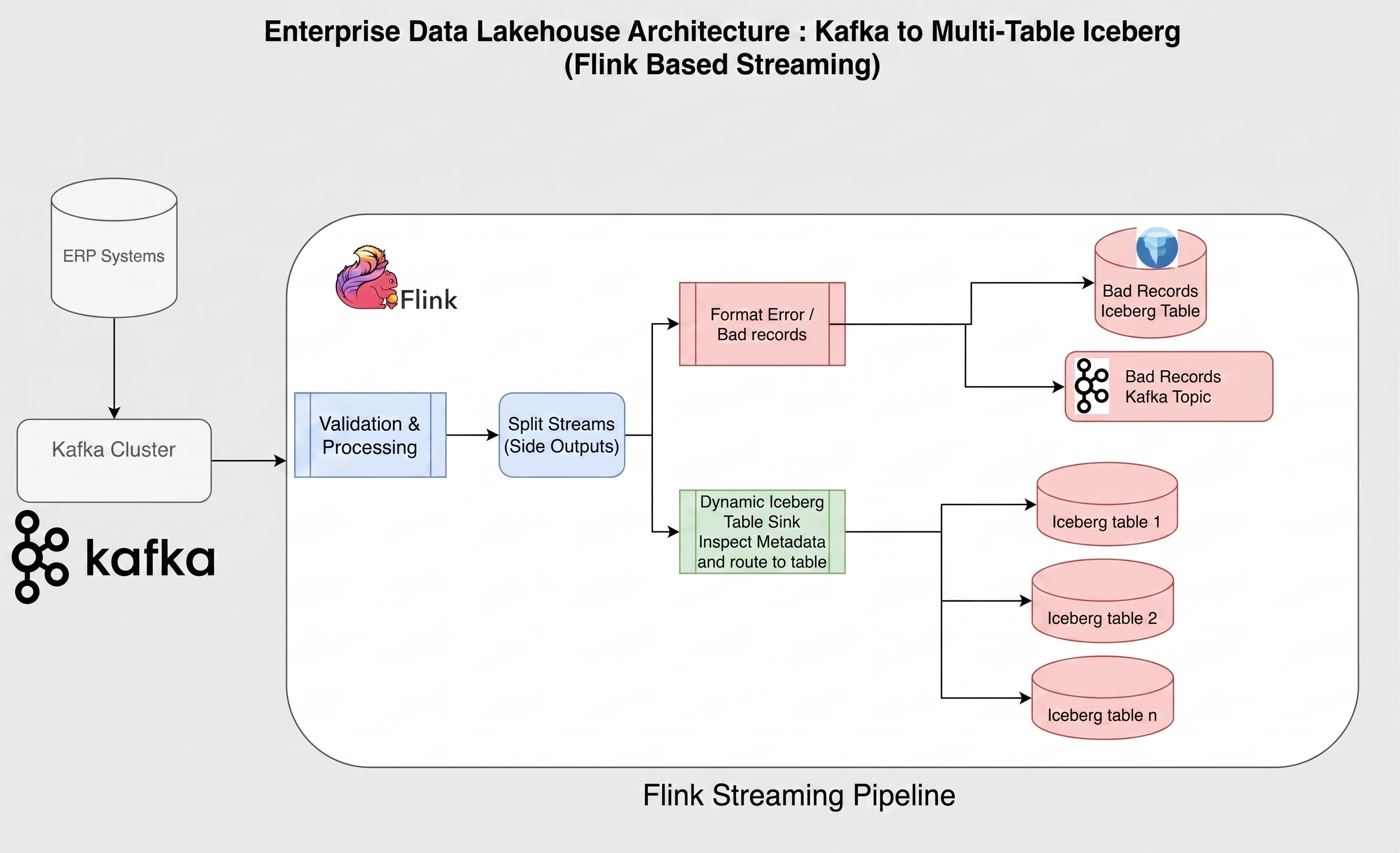 flink-streaming-pipeline.jpeg