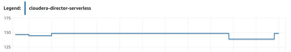 director_serverless.png