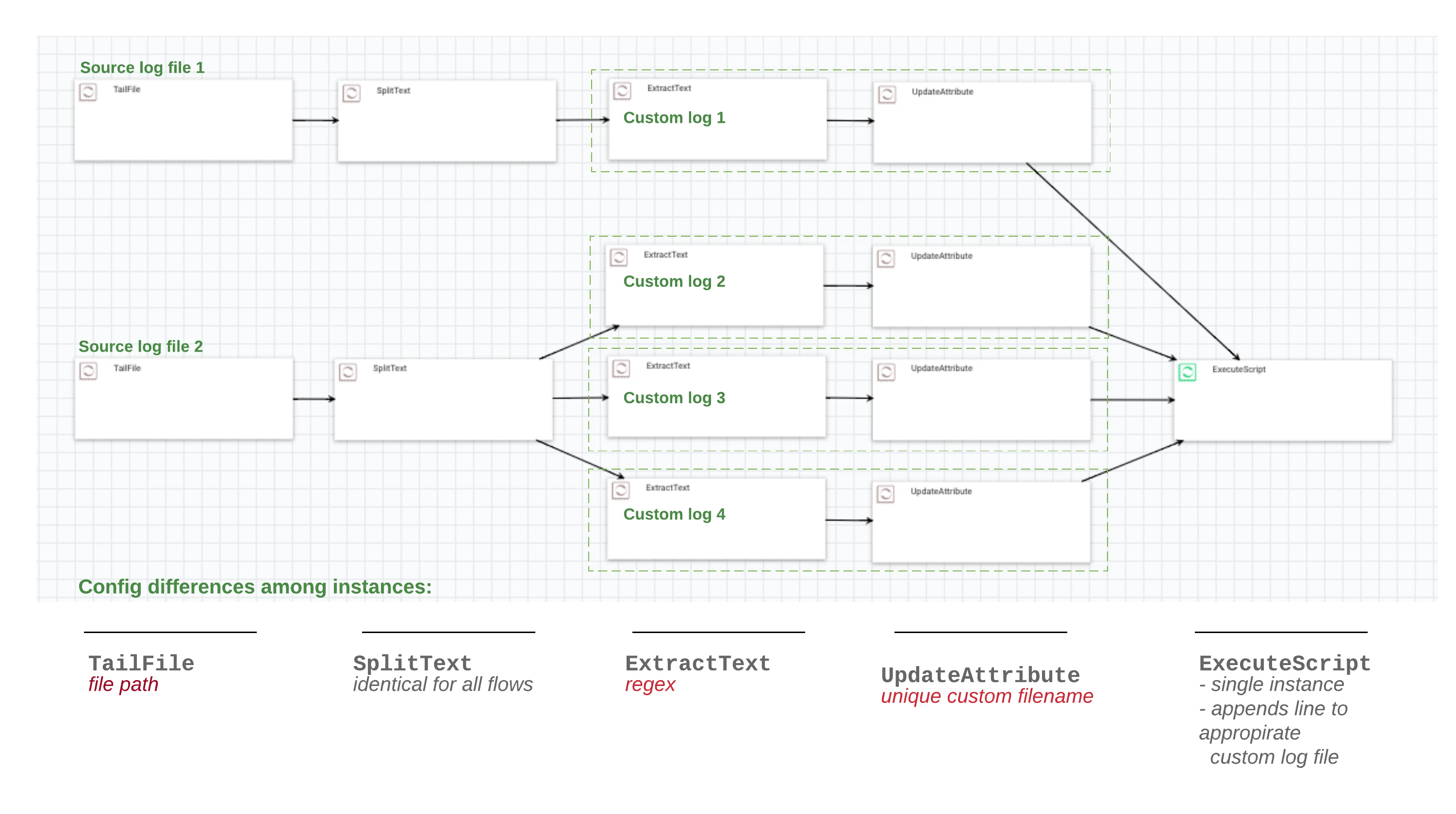 9146nifi-cust-logging-multiple.png