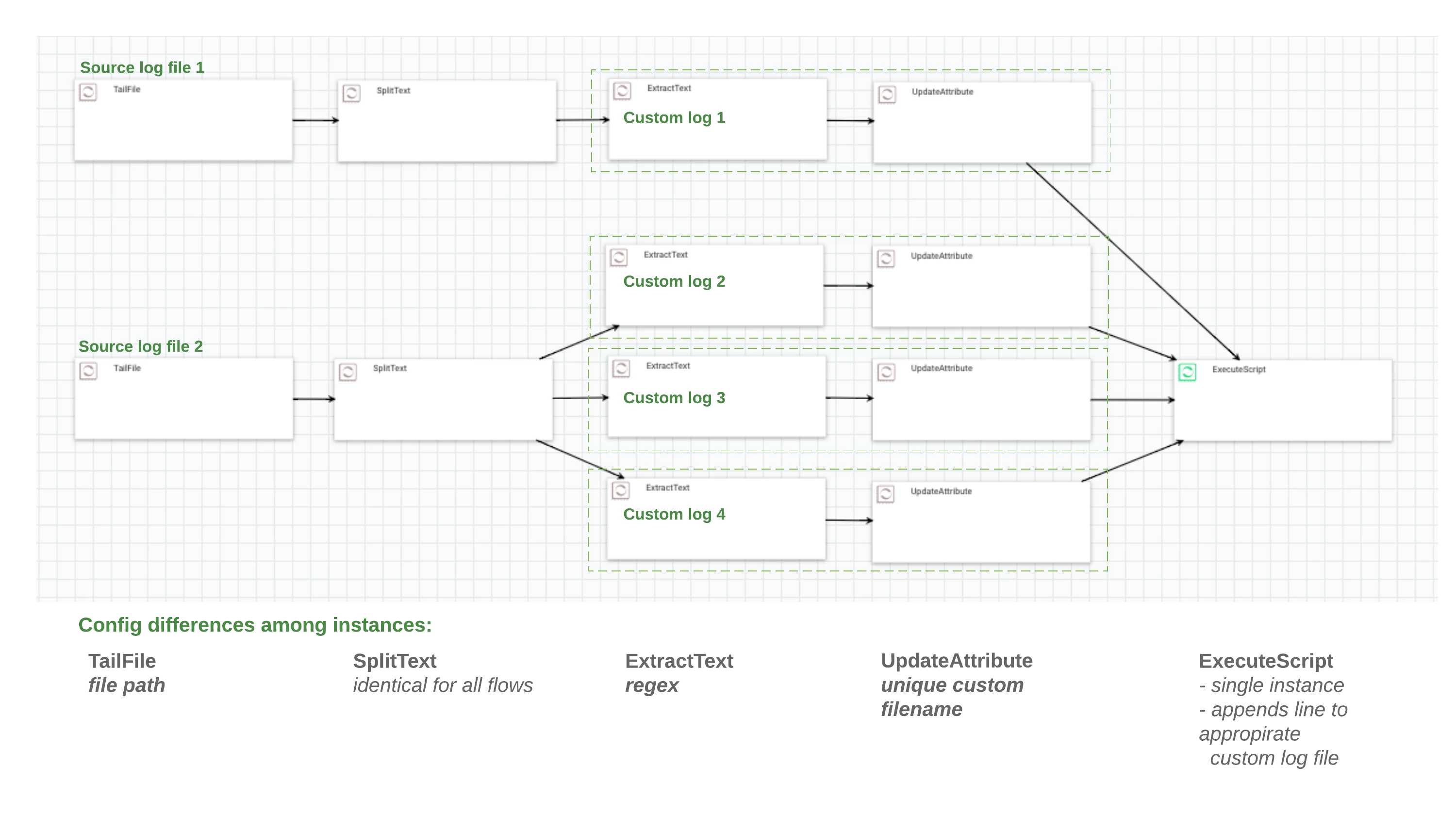 9145nifi-cust-logging-multiple.png