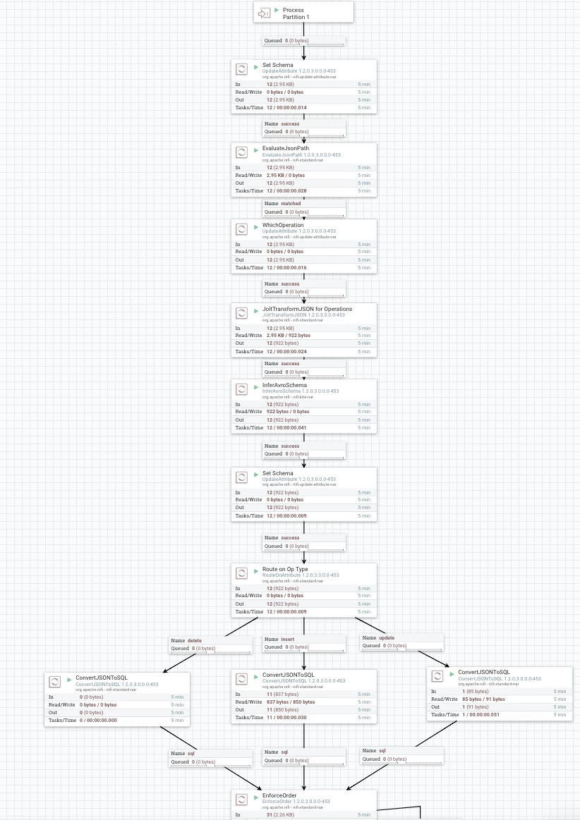processpartitionx.png