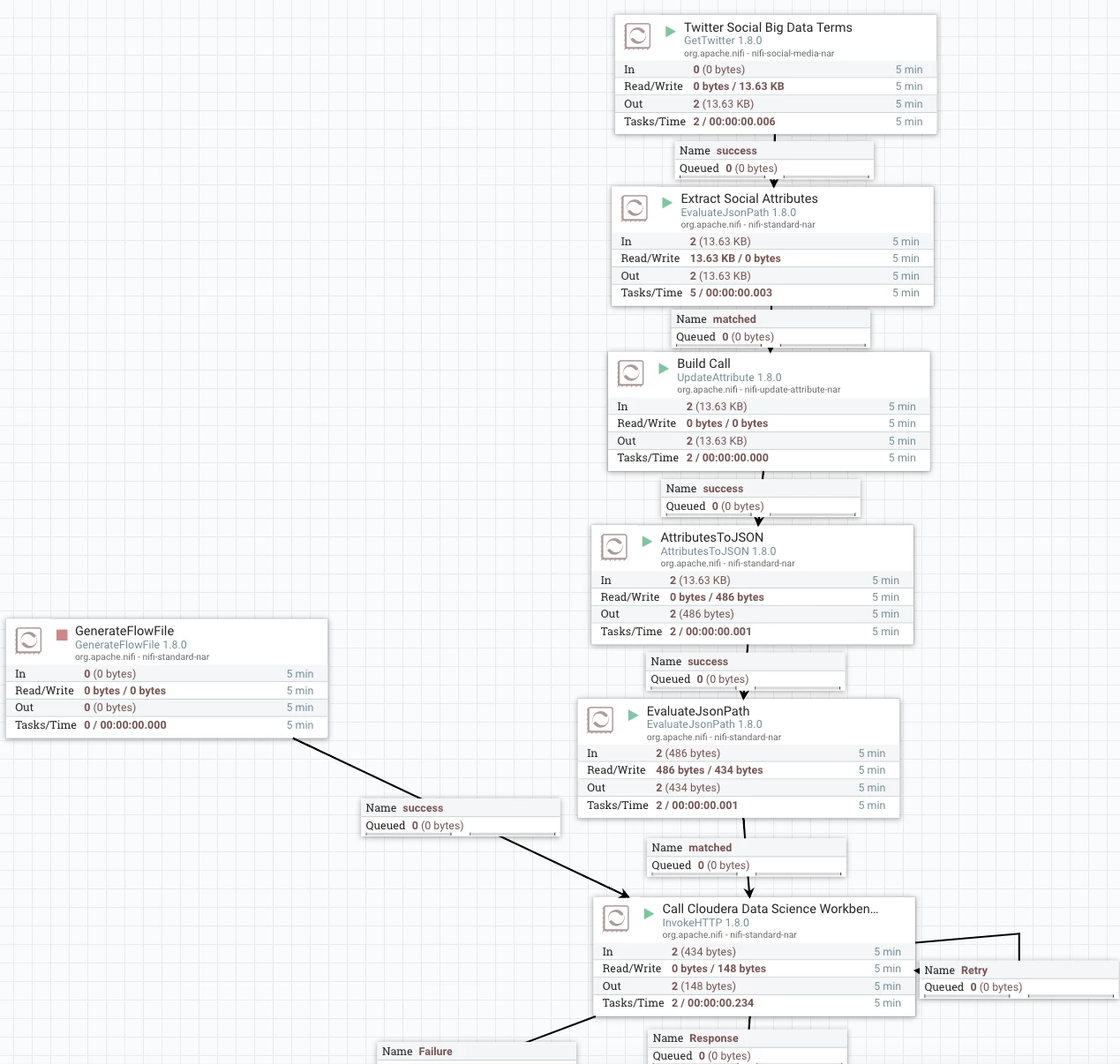 104404-cdswflow1.png