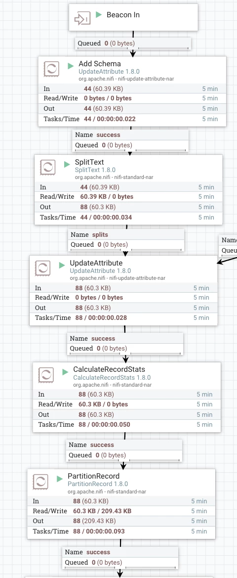 99400-beaconflow1.png 99400-beaconflow1.png