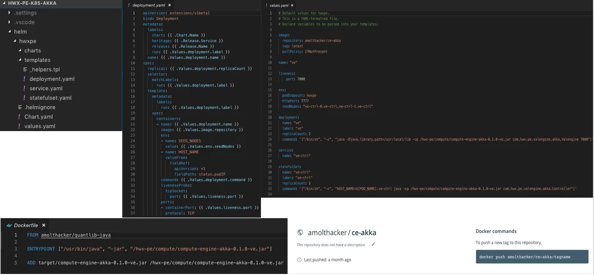 96549-docker-helm.png