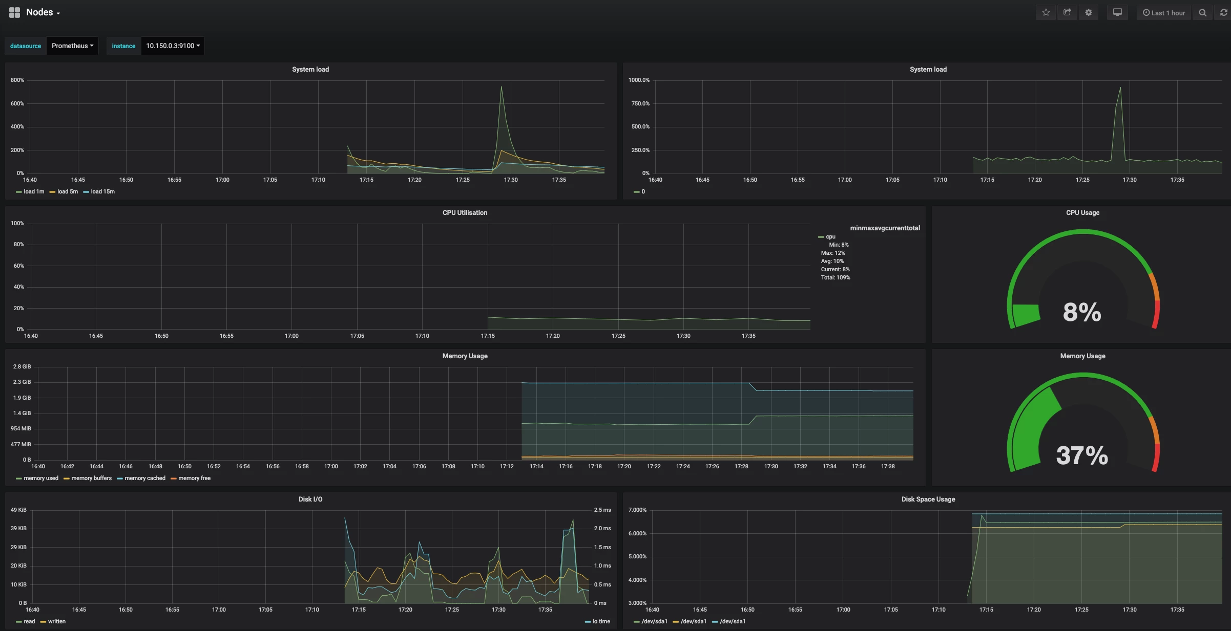 96594-grafana-k8s-nodes.png