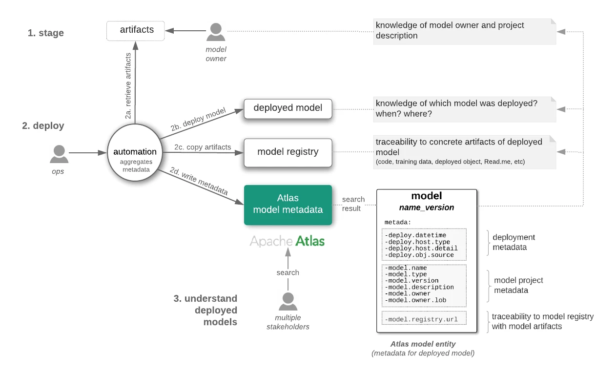 94601-hcc-automated-model-deployment-personas-framework.png