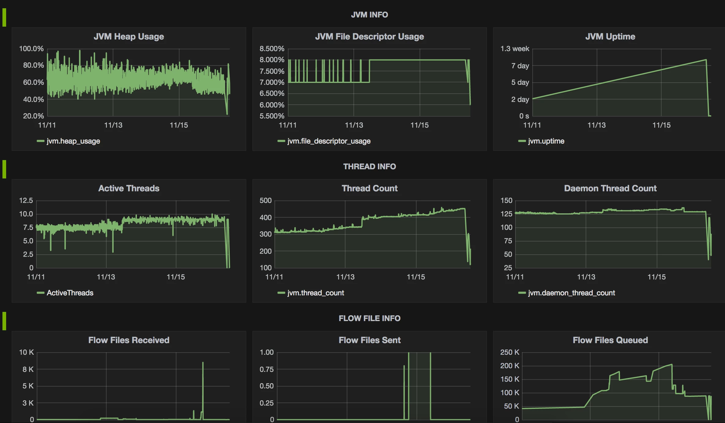 94500-nifimonitoring.png 94500-nifimonitoring.png